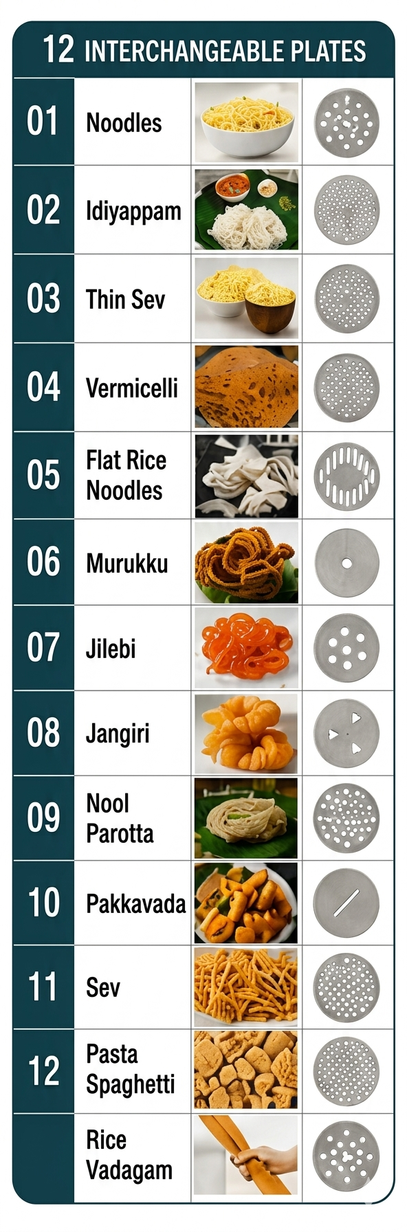 Foods made: idiyappam, noodles, murukku
